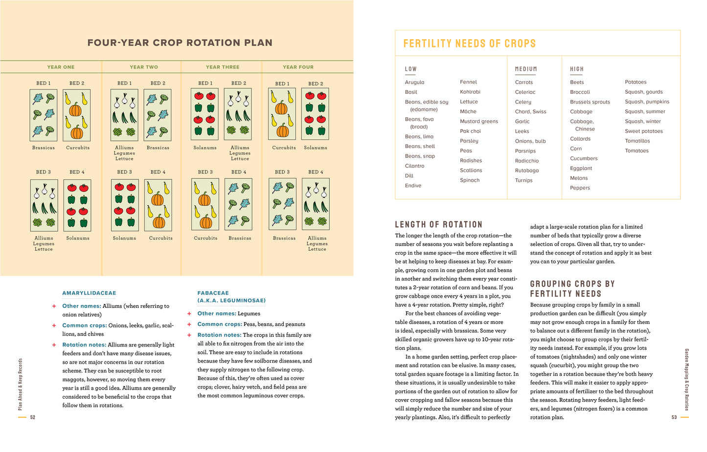 "Grow More Food" - book